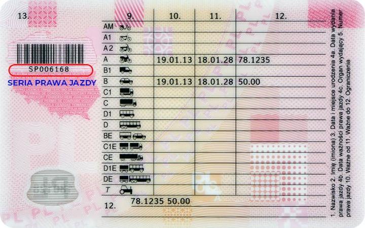 Czynniki wpływające na czas oczekiwania