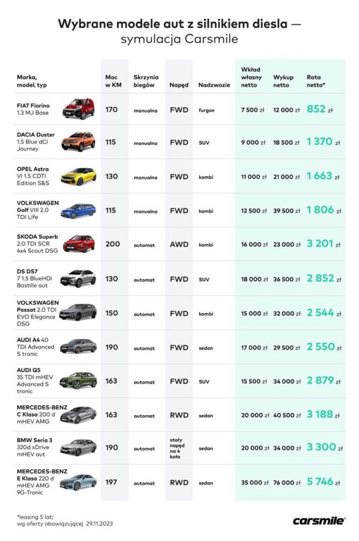 Najnowsze przepisy dotyczące emisji spalin