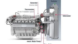 Inwestycja w przyszłość: jakie silniki do gazu wybrać po 2010 roku?