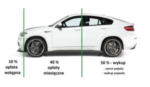 Czy leasing samochodu na firmę to opłacalna inwestycja? Sprawdź, co musisz wiedzieć!