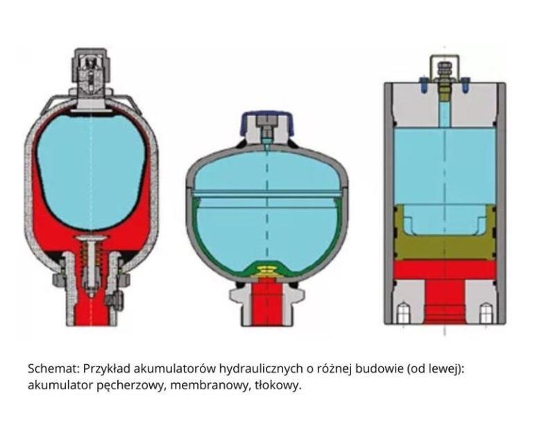 Jak skutecznie sprawdzić akumulator hydrauliczny? Praktyczny przewodnik