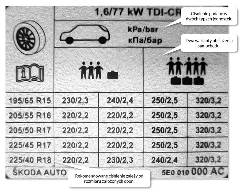 Jakie ciśnienie w oponach rowerowych zapewni komfortową jazdę?