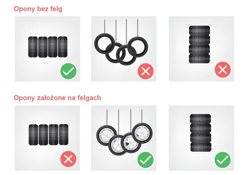 Materiały i akcesoria do przechowywania opon