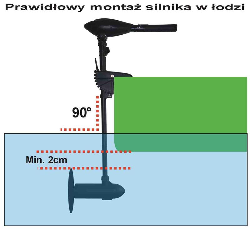 Obliczanie zużycia prądu silnika