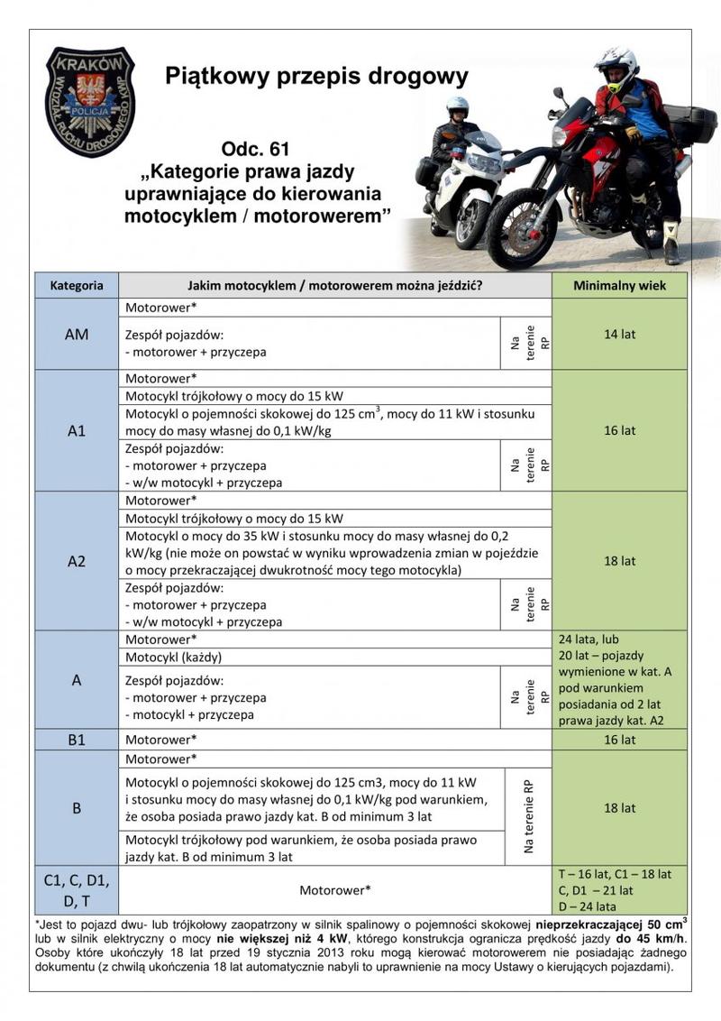 Prawo jazdy A1 dla 16-latków
