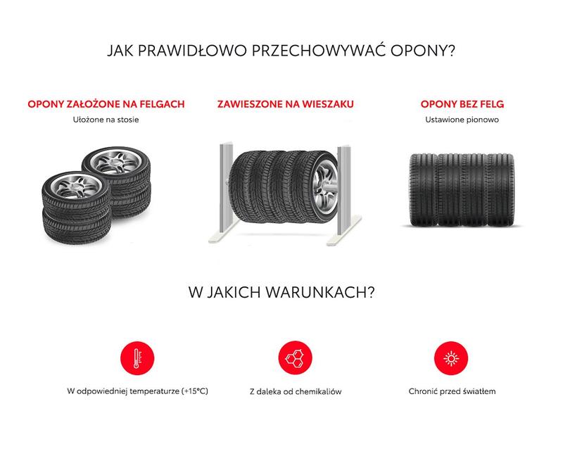 Przechowywanie opon samochodowych