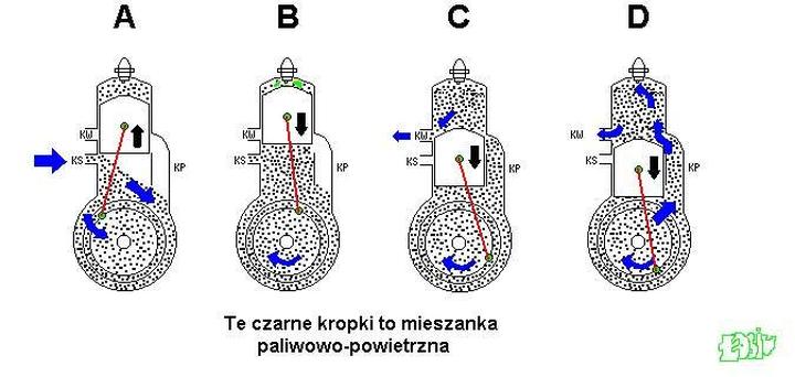 Rola oleju w silniku dwusuwowym