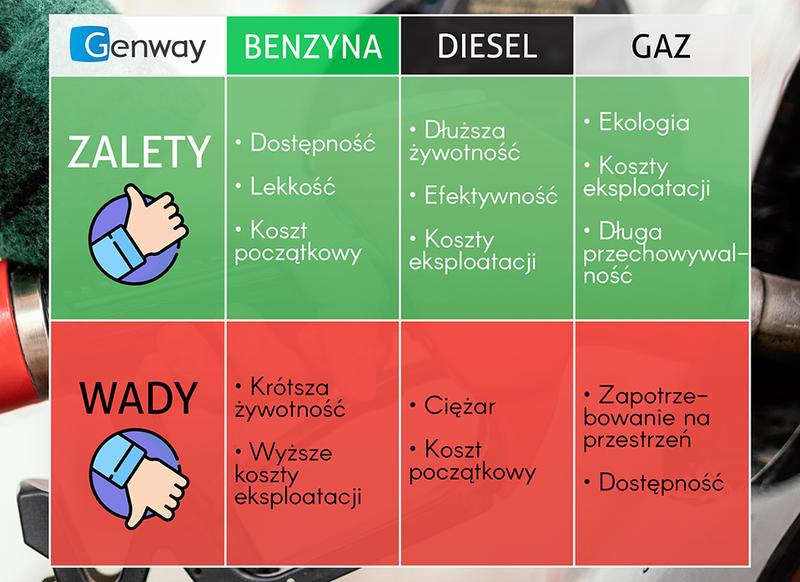 Wybór najlepszej benzyny