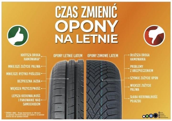 Wzór bieżnika a bezpieczeństwo