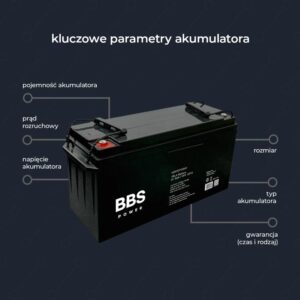 Odpowiedni amperaż do ładowania akumulatora – na co zwrócić uwagę?