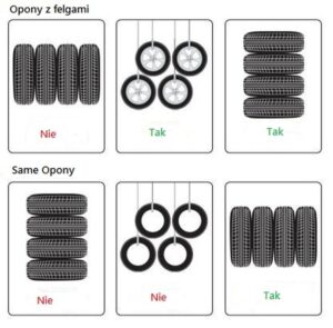 Skuteczne metody przechowywania opon samochodowych na każdą porę roku
