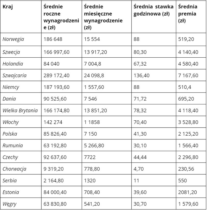 Koszty utrzymania ciężarówki