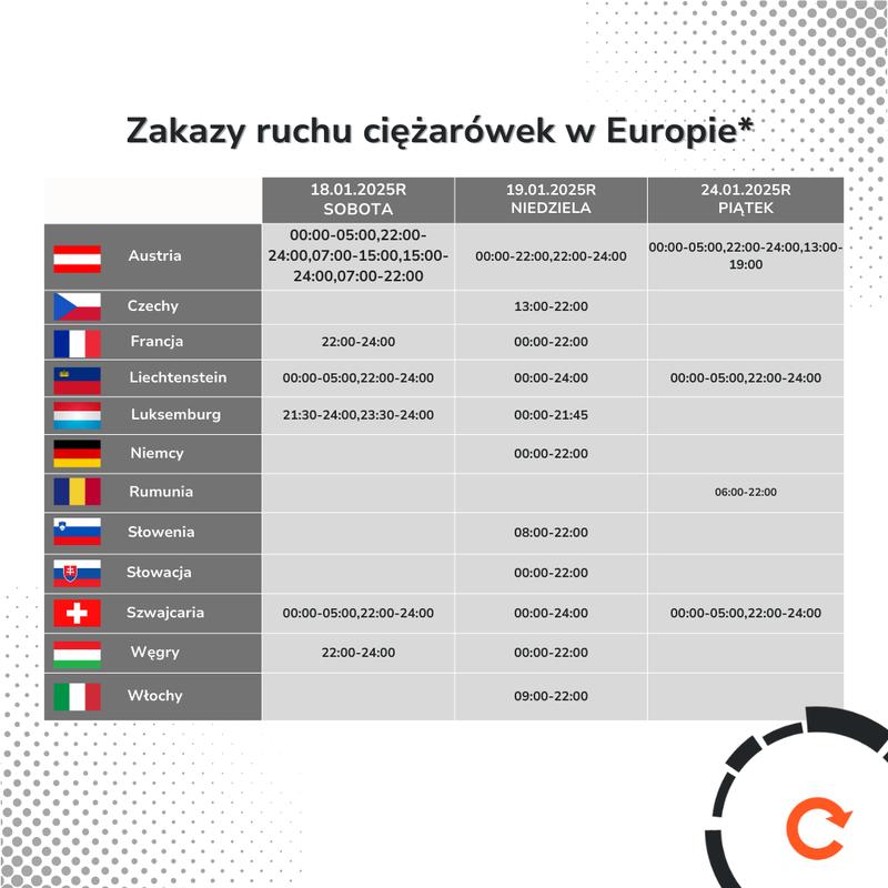 Przepisy ruchu drogowego w niedzielę