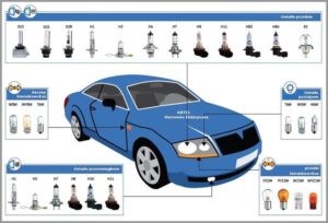Jak skutecznie dobrać żarówki do samochodu, by poprawić widoczność?