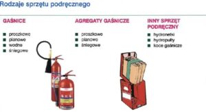 Jak skutecznie gasić benzynę i dlaczego wybór metody ma znaczenie?